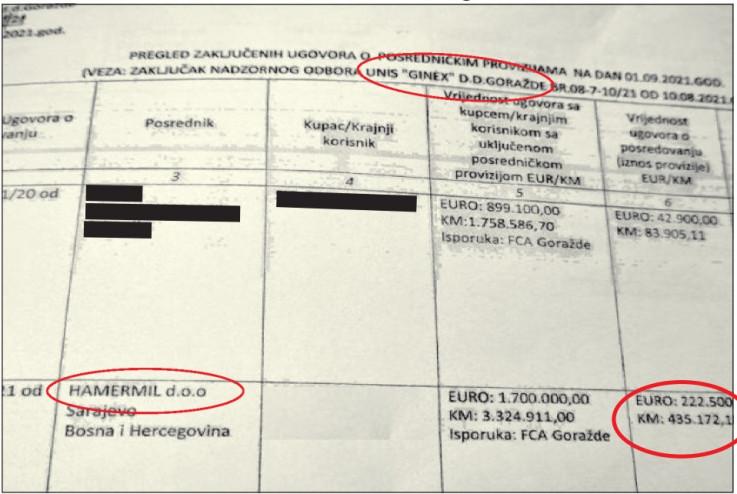 Faksimil dokumenta s pregledom zaključenih ugovora o posredničkim provizijama otkrio Bakirovog šofera - Avaz