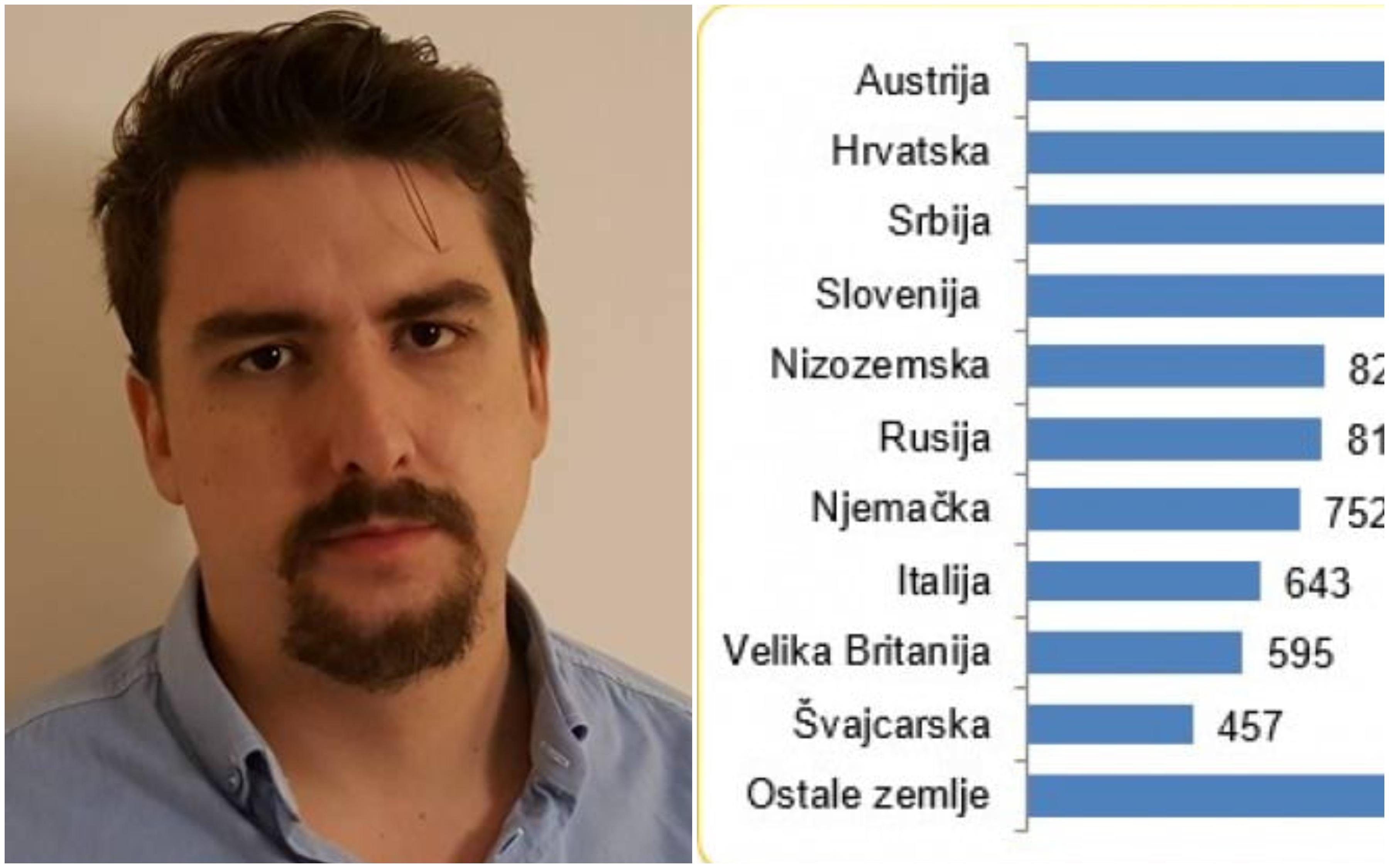 Poznati novinar Hadžović objavio zanimljivu grafiku