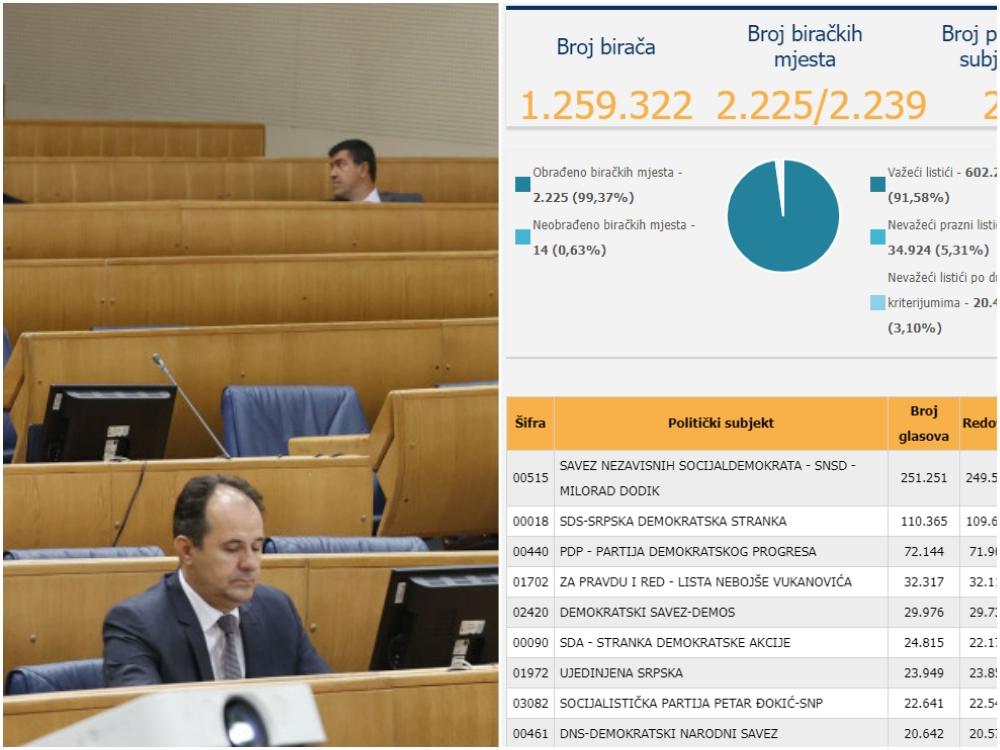 Ažurirani podaci za Parlamentarnu skupštinu BiH: Poznato ko ima najviše preferencijalnih glasova