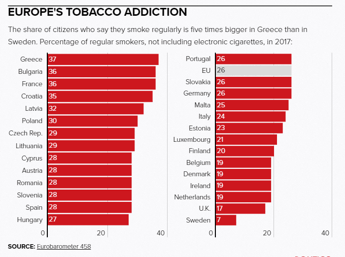 Francuzi među vodećim konzumentima cigareta u EU - Avaz
